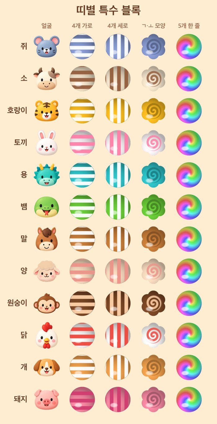 띠별 특수 블록 — 열두 띠의 줄무늬 공(가로·세로), 뭉게구름, 여의주